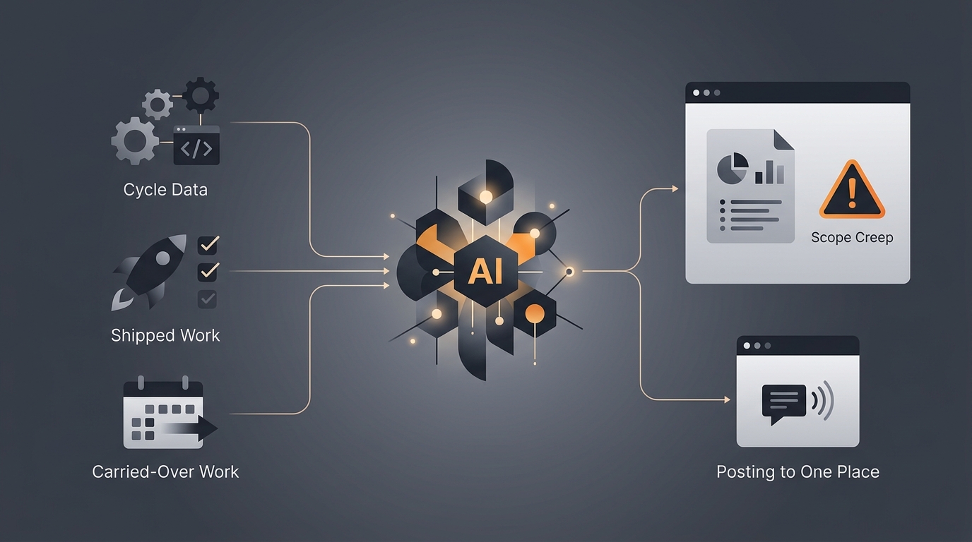 AI agent summarising a Linear cycle into a shipped-versus-carried-over report.