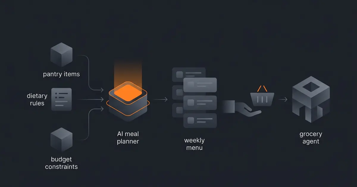 AI agent assembling a weekly meal plan from pantry inventory and dietary rules.
