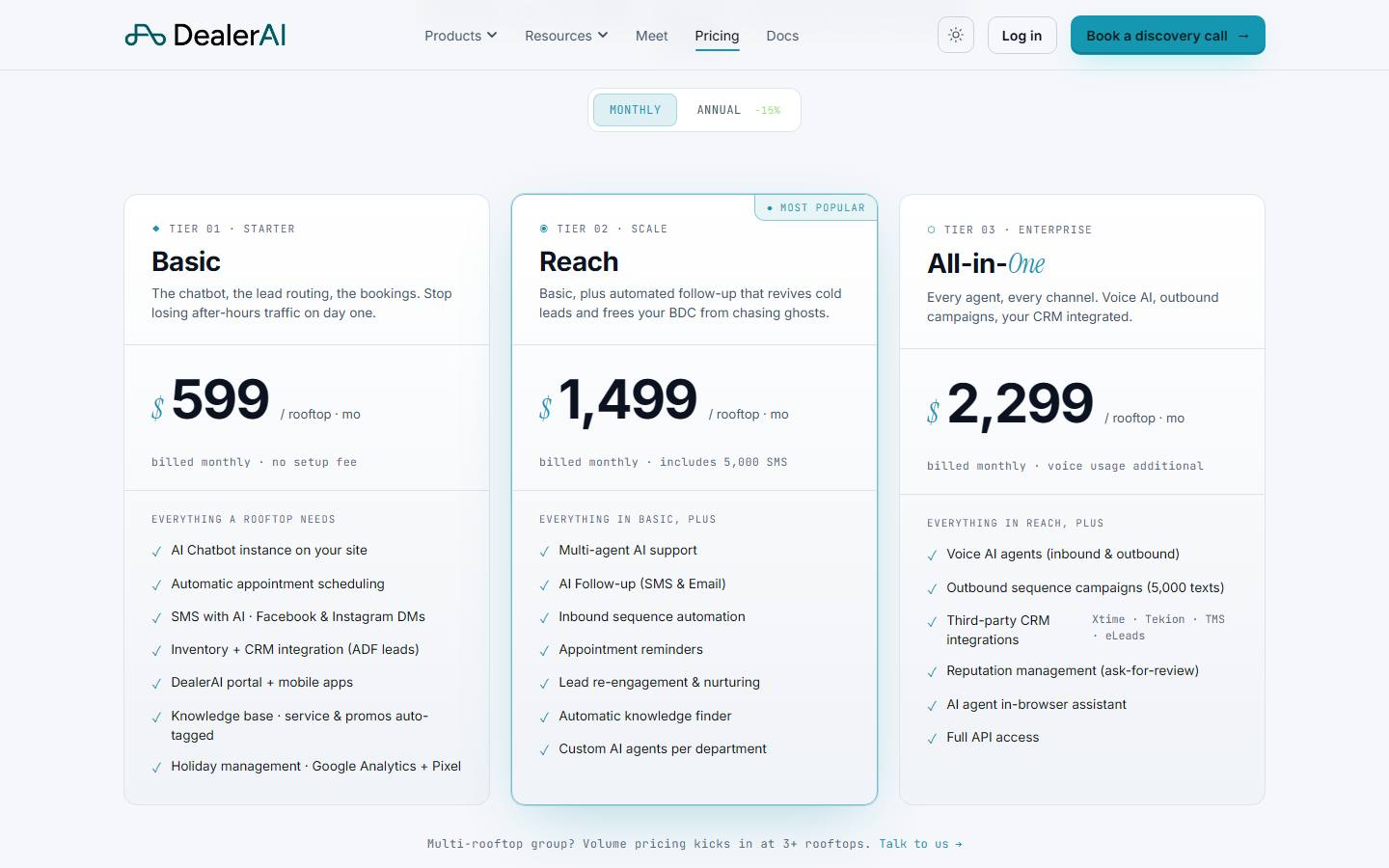 DealerAI pricing page, captured 22 October 2026, showing $599, $1,499 and $2,299 per rooftop a month on monthly billing.