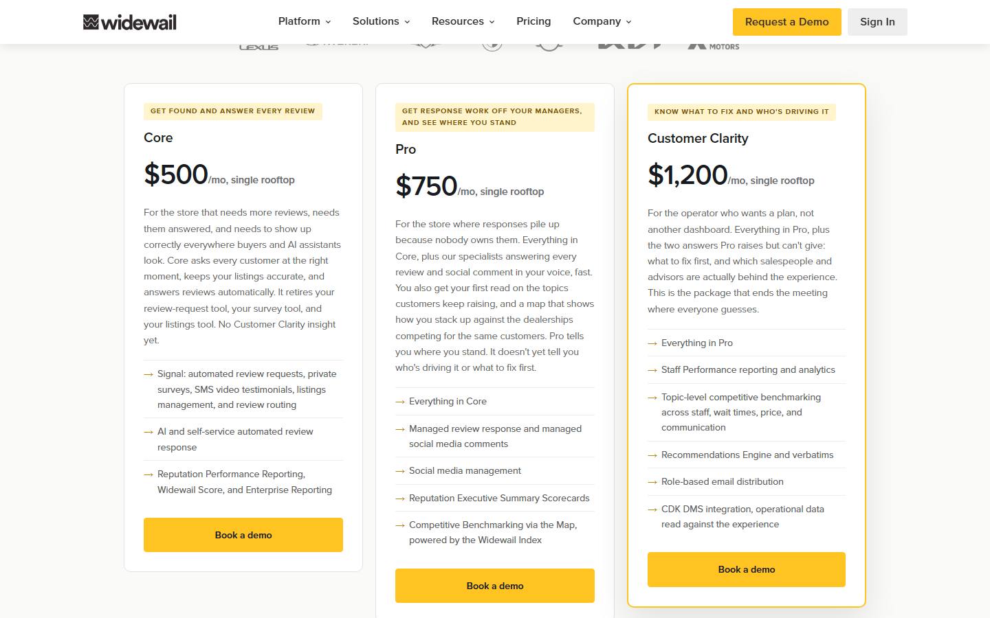 Widewail's pricing page, captured 22 October 2026, showing Core at $500, Pro at $750 and Customer Clarity at $1,200 a month for a single rooftop.