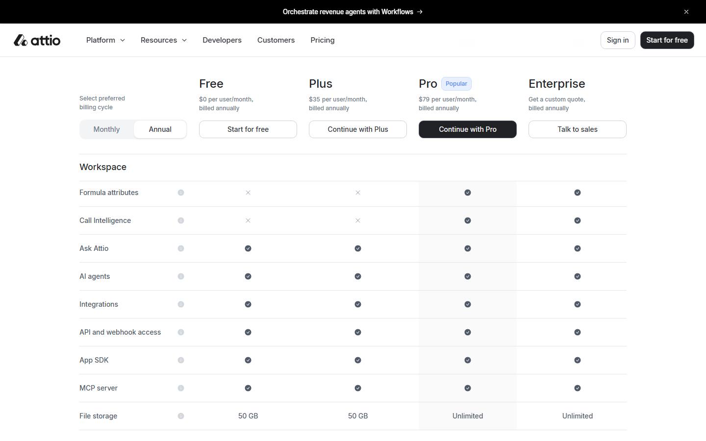 Attio's plan comparison grid captured on 9 October 2026 on annual billing, with Ask Attio and AI agents ticked on Free, Plus, Pro and Enterprise, and Call Intelligence ticked only on Pro and Enterprise.
