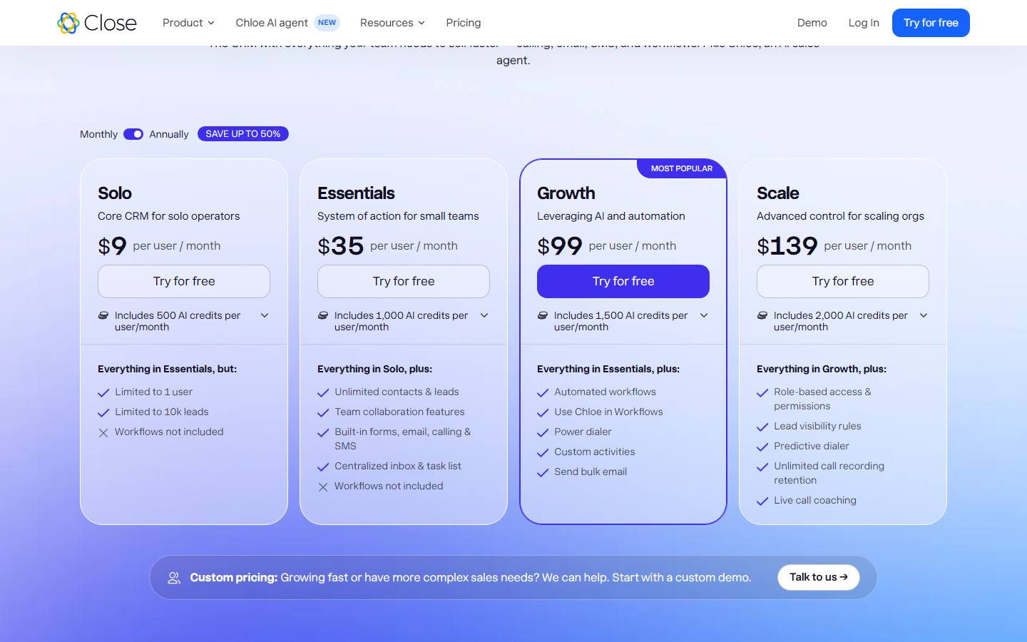 Close's pricing page captured on 9 October 2026 on annual billing, showing Solo at $9, Essentials at $35, Growth at $99 and Scale at $139 a seat a month, with 500 to 2,000 AI credits per seat each month.