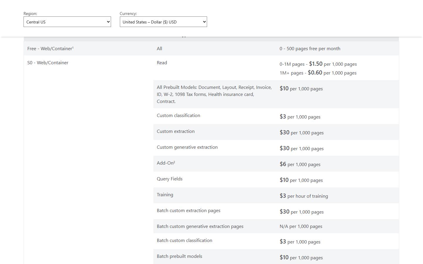 Azure Document Intelligence pricing on 10 October 2026, set to Central US in US dollars, showing a free tier of 500 pages a month and prebuilt models at $10 per 1,000 pages.
