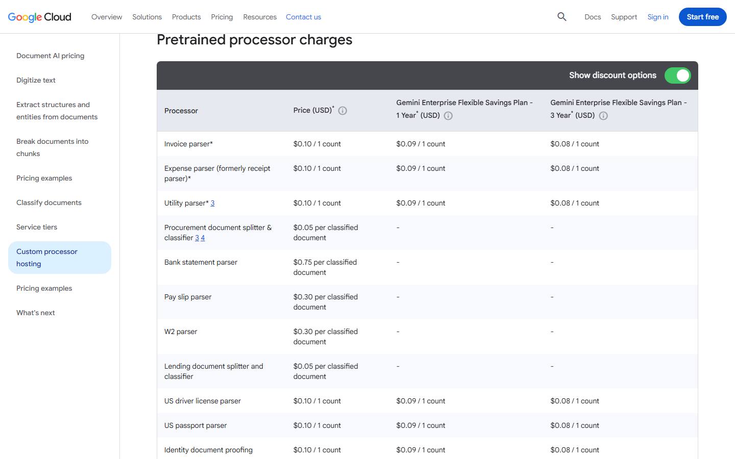 Google Document AI's pricing table on 10 October 2026, listing the Invoice parser and Expense parser at $0.10 per count and the Bank statement parser at $0.75 per classified document.