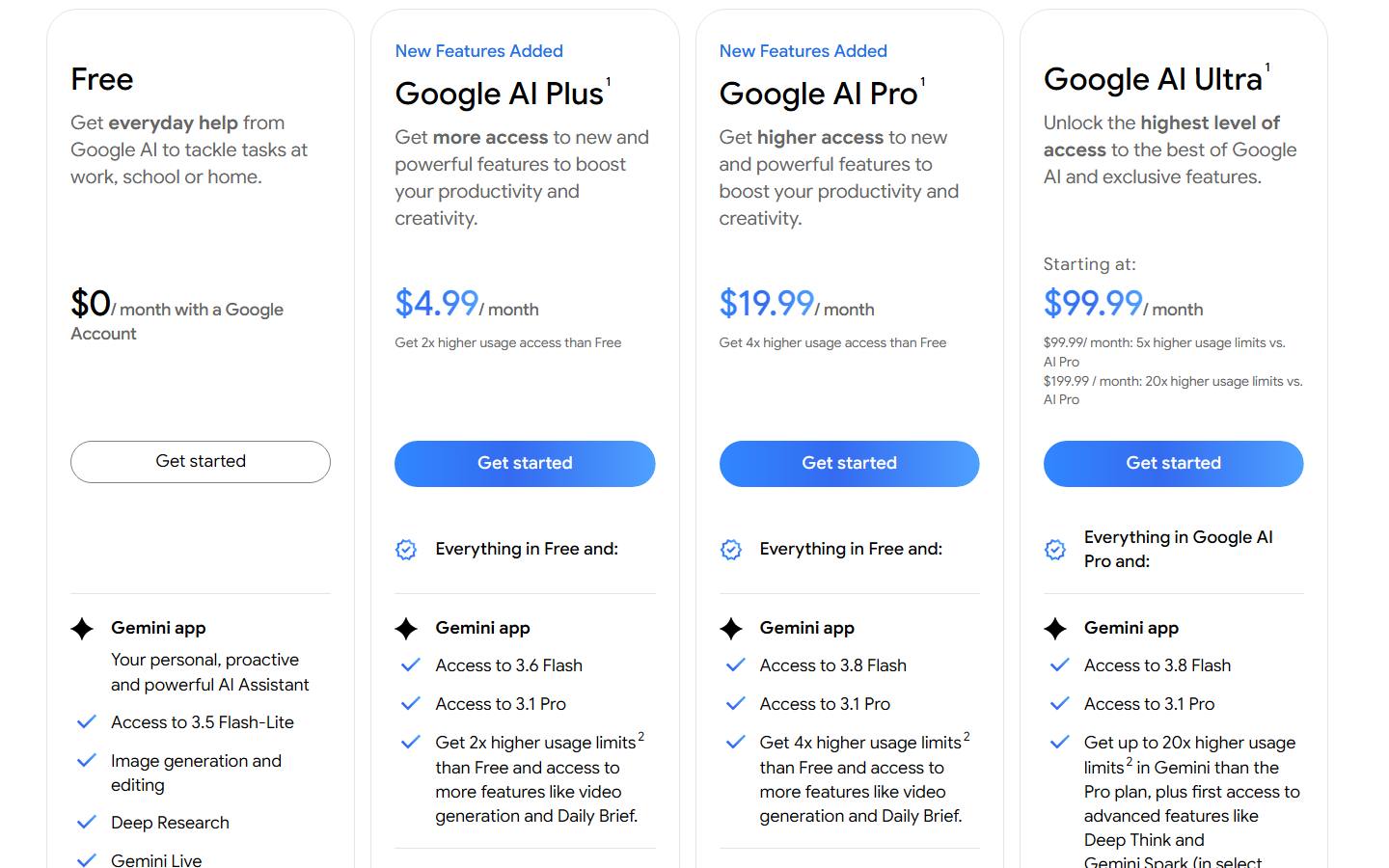 Google's US Gemini subscriptions page on 10 October 2026, with Deep Research listed on the free plan and paid plans at $4.99, $19.99 and from $99.99 a month.