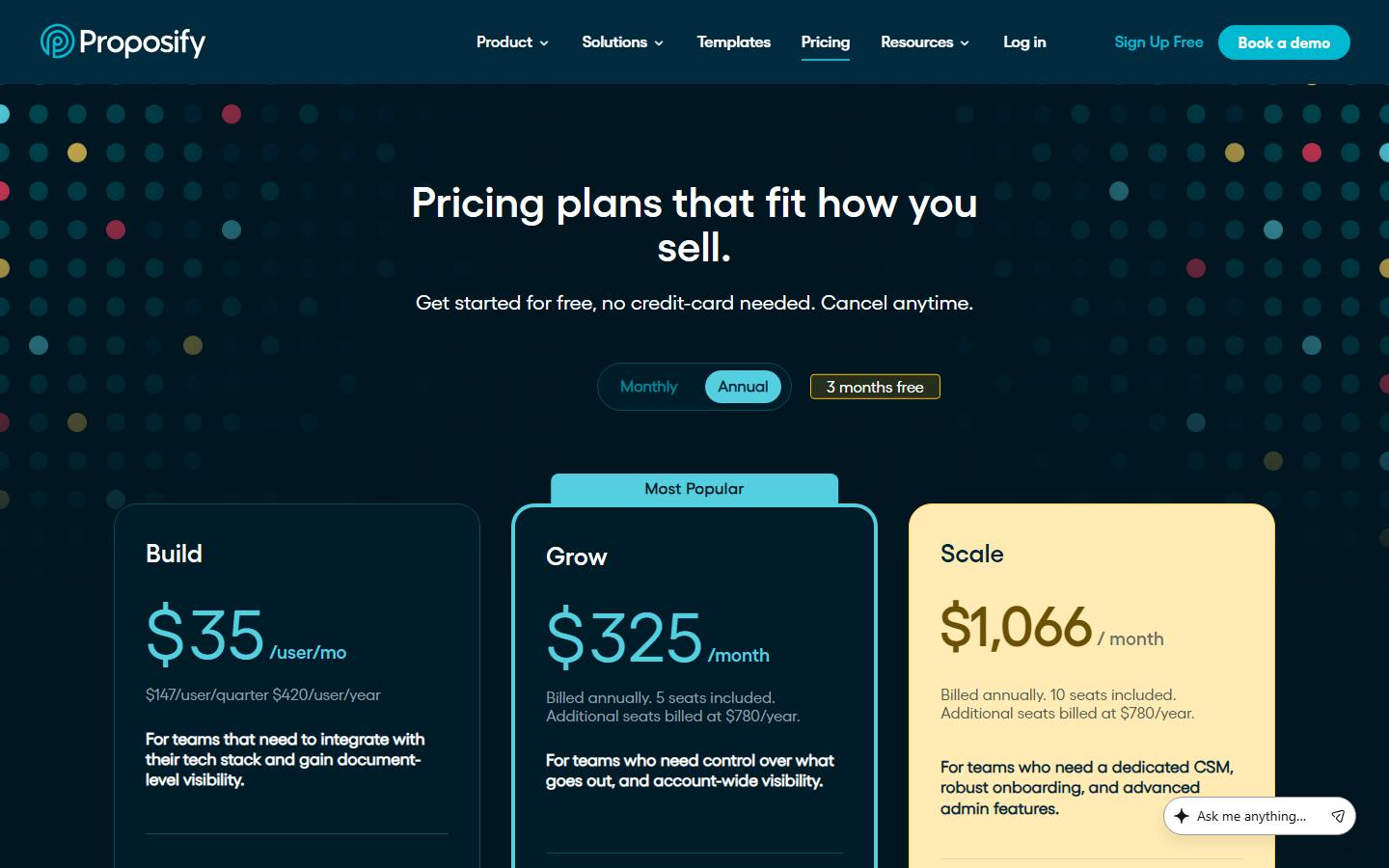 Proposify's pricing page on 9 October 2026 in its default annual view, showing Build at $35 a seat a month, Grow at $325 a month and Scale at $1,066 a month.