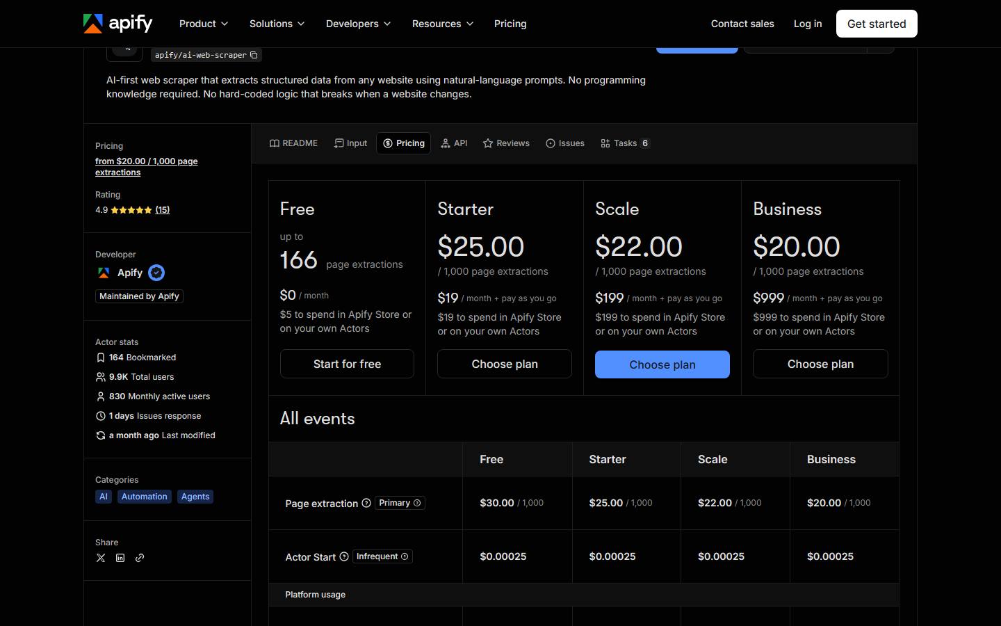 Apify's AI Web Scraper pricing page, captured 17 October 2026, showing up to 166 page extractions on the Free plan, $25, $22 and $20 per 1,000 on paid plans, and plan fees from $0 to $999 a month.