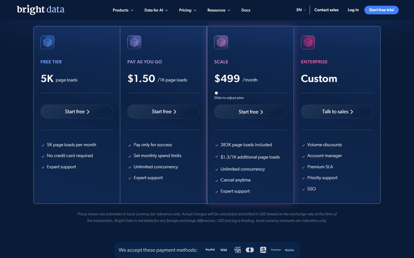 Bright Data Scraper Studio pricing page, captured 17 October 2026, showing a free tier of 5,000 page loads a month, pay as you go at $1.50 per 1,000 page loads, Scale at $499 a month and custom Enterprise pricing.