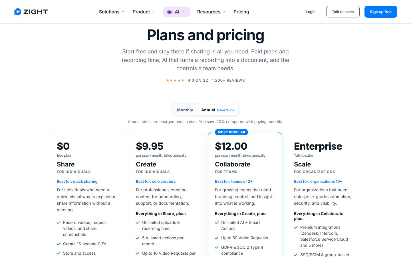 Zight's pricing page in its default annual view with a Save 20% badge, read 27 October 2026, showing the free Share plan at $0, Create at $9.95 and Collaborate at $12.00 per user a month billed annually with Collaborate marked Most popular, and an Enterprise plan with a talk to sales option.