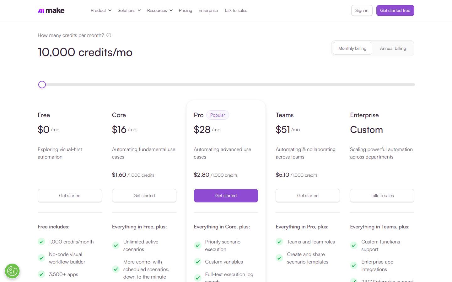 Make's pricing page on monthly billing at 10,000 credits a month, read 23 October 2026, showing Core at $16, Pro at $28 and Teams at $51 a month, with per-1,000-credit prices of $1.60, $2.80 and $5.10.
