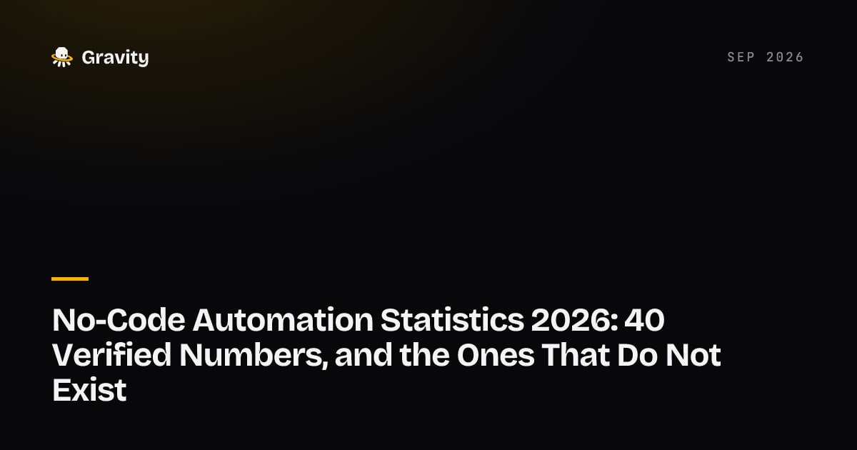 Cover card: No-code automation statistics 2026, 40 verified numbers and the ones that do not exist, Gravity blog