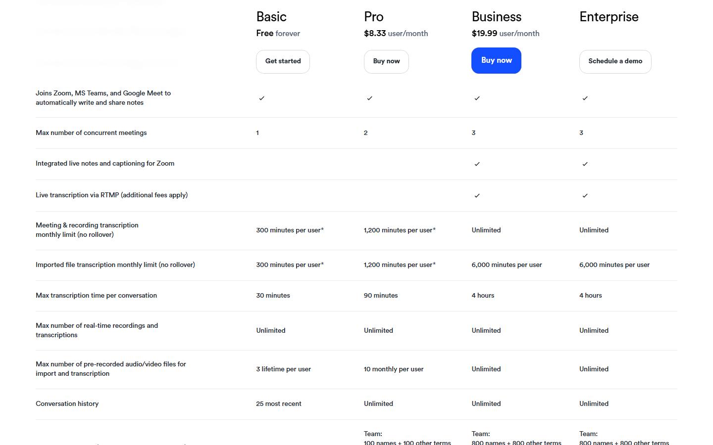 Otter's plan comparison table, read 23 October 2026, with Basic, Pro at $8.33, Business at $19.99 and Enterprise across the top, and rows showing meeting minutes of 300, 1,200, unlimited and unlimited, import minutes up to 6,000, and per-conversation caps of 30 minutes, 90 minutes and 4 hours.
