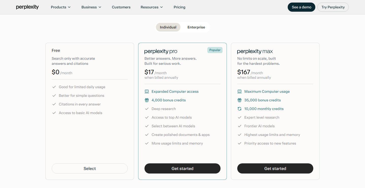 Perplexity's pricing page, Individual tab, captured 16 October 2026, showing Free at $0 a month, Pro at $17 a month when billed annually and Max at $167 a month when billed annually, with no monthly billing toggle.