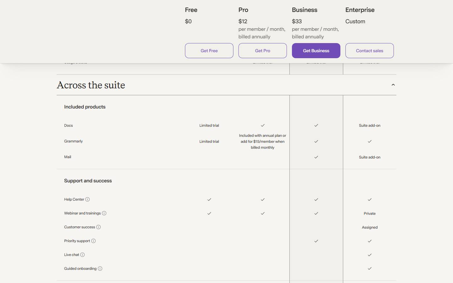 The compare grid on Superhuman's Go pricing page, read 24 October 2026, with Free at $0, Pro at $12, Business at $33 and Enterprise at Custom across the top, and an Included products section where the Grammarly row under Pro reads Included with annual plan or add for $15/member when billed monthly.