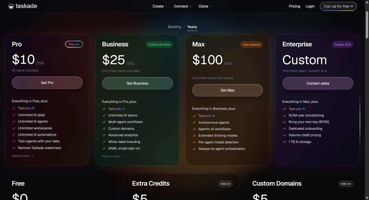 Taskade pricing page on 22 September 2026: the Max card shows $100 a month while the Enterprise card beside it shows Custom with a Contact sales button instead of a price