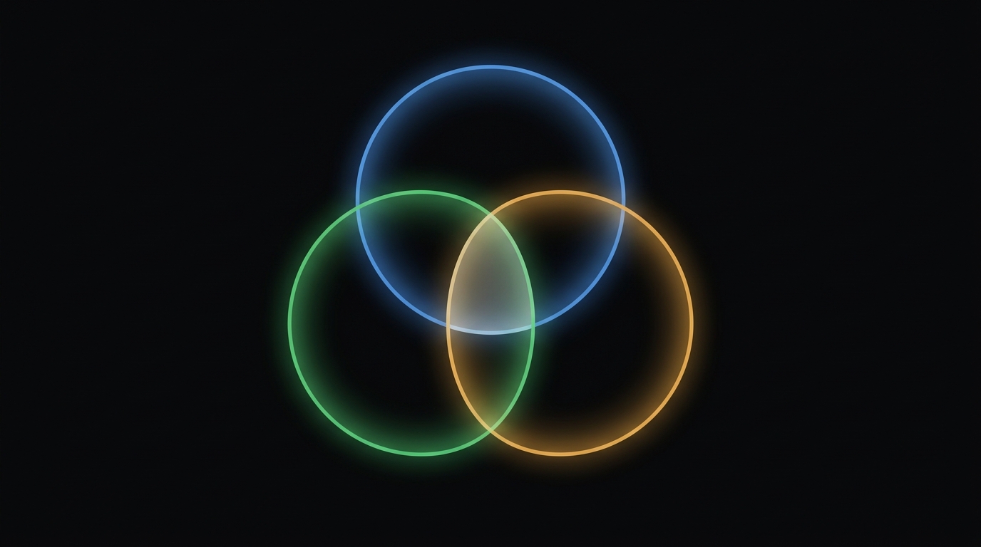 The three checks framework,10x value, scaling, sustainable margins